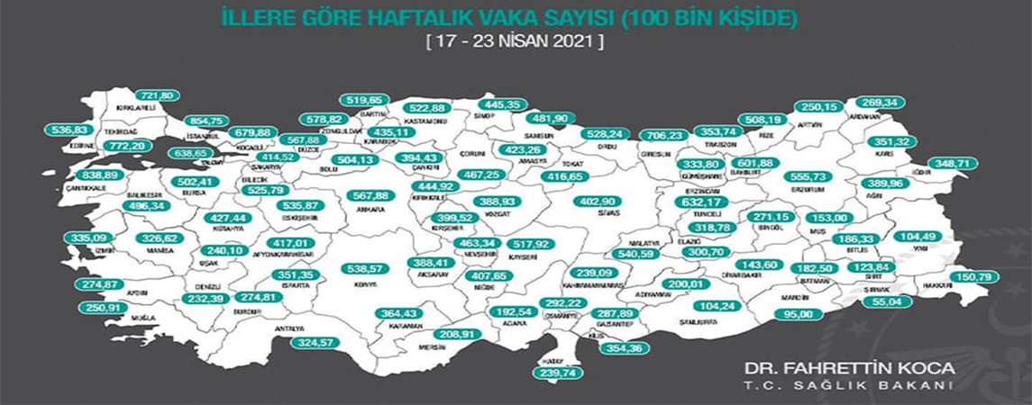 TAM KAPANMA TEDBİRLERİ
