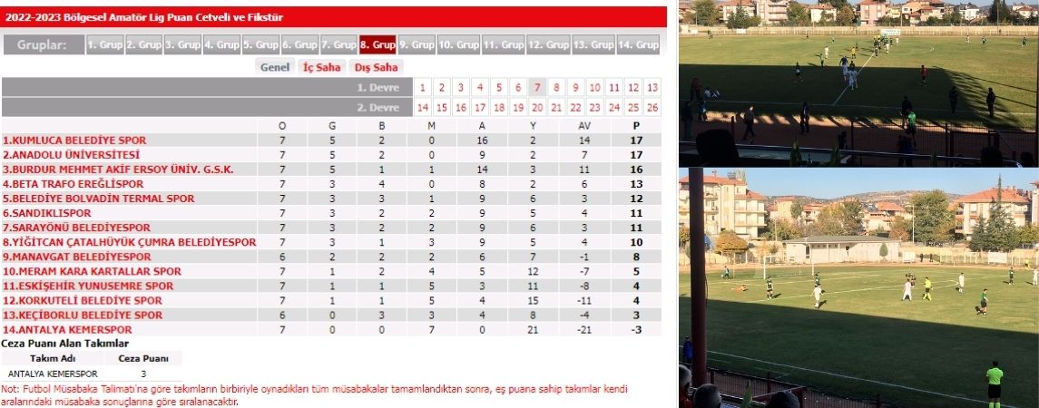 KORKUTELİ BELEDİYESPOR’A KÖTÜ GİDİŞAT SÜRÜYOR