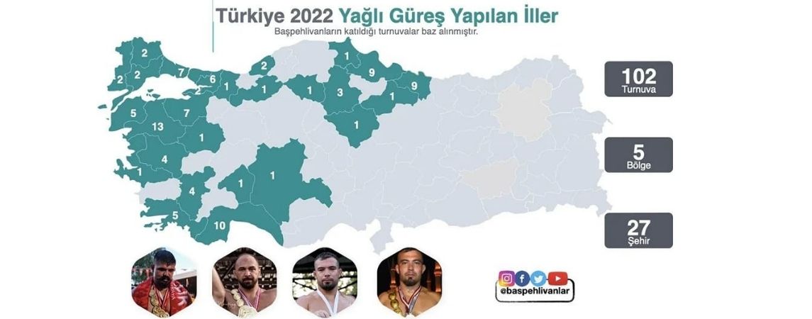 YAĞLI GÜREŞ YAPILAN ŞEHİRLER 