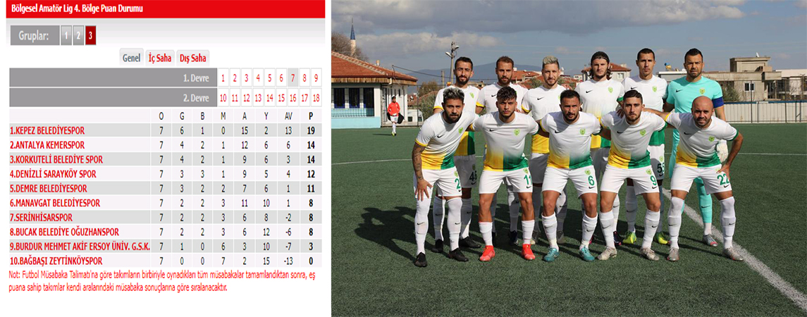KORKUTELİ BELEDİYESPOR, DEPLASMANDA 2-0 GALİP
